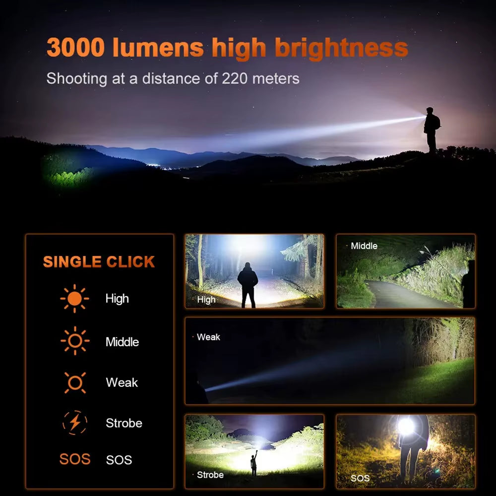 High Power LED Flashlight USB Rechargeable Super Long Range Tactical Torch Strong Light Lamp Outdoor Portable Lantern Waterproof