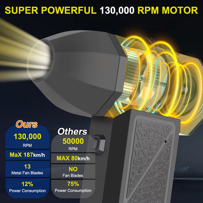 Electric Air Duster 130000RPM 80W Portable 4 Gear Car Washer Blowing Interior Seat Dashboard Clean Blower Turbo Fan Cordless