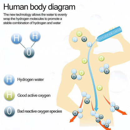 420ML Hydrogen-Rich Generator Alkaline Water Ionizer Bottle Cup Portable Maker