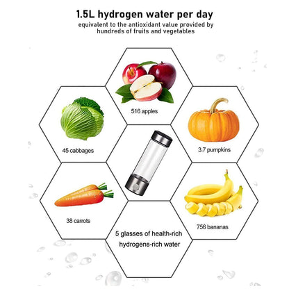 420ML Hydrogen-Rich Generator Alkaline Water Ionizer Bottle Cup Portable Maker